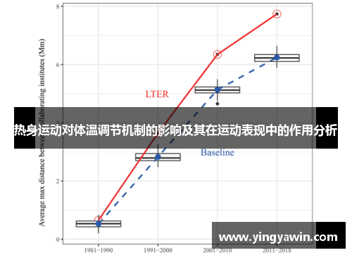 热身运动对体温调节机制的影响及其在运动表现中的作用分析