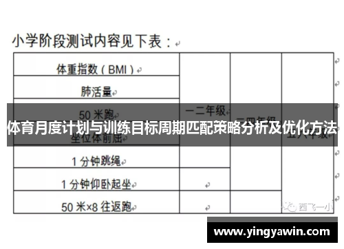 体育月度计划与训练目标周期匹配策略分析及优化方法
