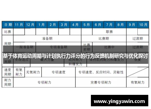 基于体育运动周期与计划执行力评分的行为反馈机制研究与优化探讨