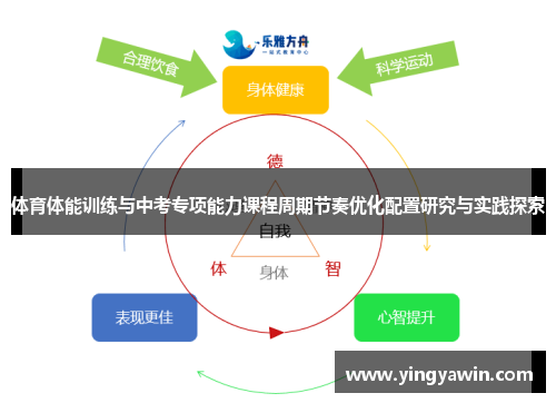 体育体能训练与中考专项能力课程周期节奏优化配置研究与实践探索