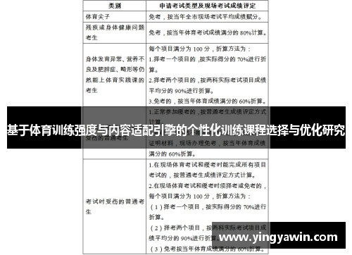 基于体育训练强度与内容适配引擎的个性化训练课程选择与优化研究