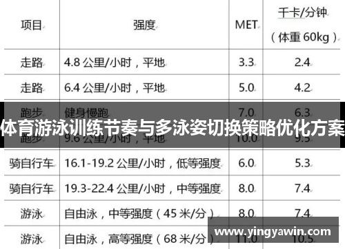 体育游泳训练节奏与多泳姿切换策略优化方案